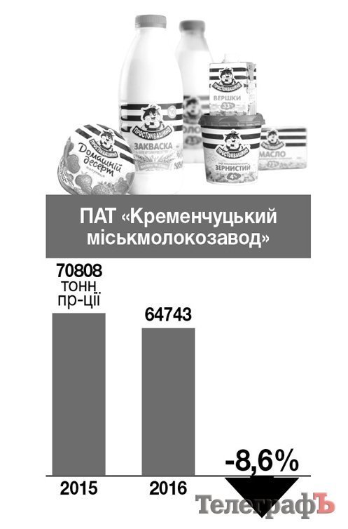 Як спрацювали кременчуцькі підприємства у 2016 році Як спрацювали кременчуцькі підприємства у 2016 році