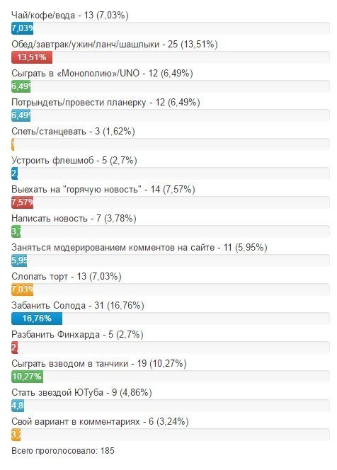 Джеки Чан хочет что-то сделать с «Телеграфом»... Спасите! Джеки Чан хочет что-то сделать с «Телеграфом»... Спасите!