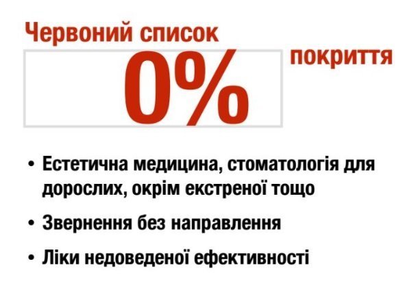Червоний, синій та зелений реєстри. Які нововведення у медицині чекають кременчужан Червоний, синій та зелений реєстри. Які нововведення у медицині чекають кременчужан