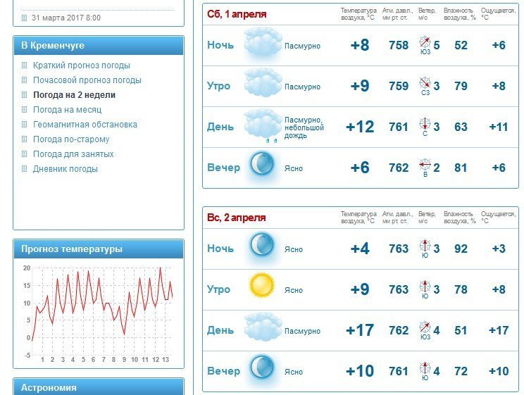 На кременчужан чекає теплий вкенд, але з туманами і дощем На кременчужан чекає теплий вкенд, але з туманами і дощем