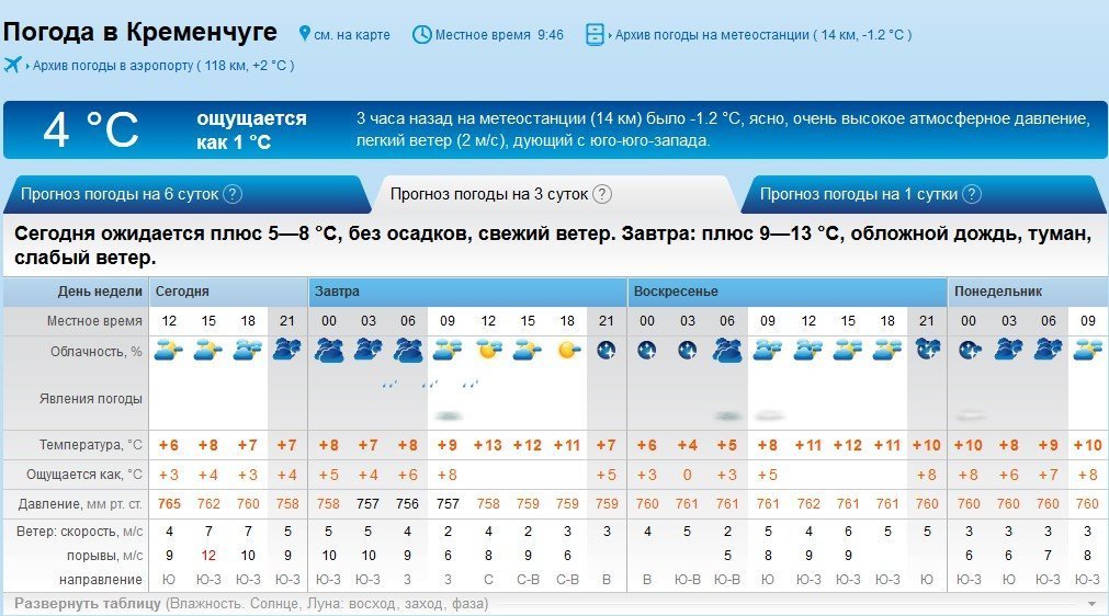 На кременчужан чекає теплий вкенд, але з туманами і дощем На кременчужан чекає теплий вкенд, але з туманами і дощем