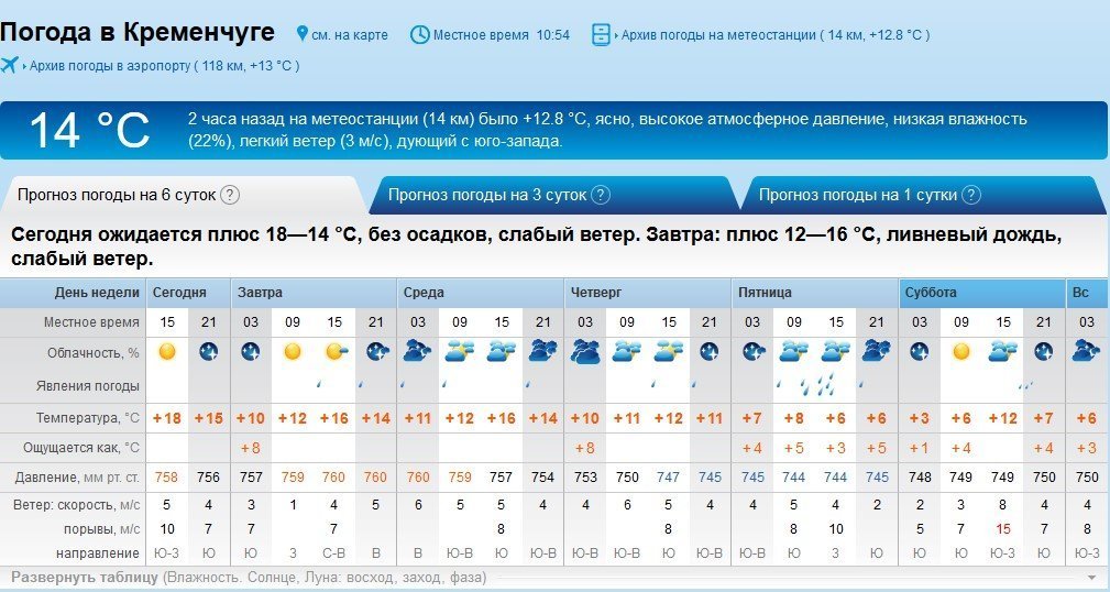 Тиждень у Кременчуці почнеться спекою, а завершиться дощем Тиждень у Кременчуці почнеться спекою, а завершиться дощем