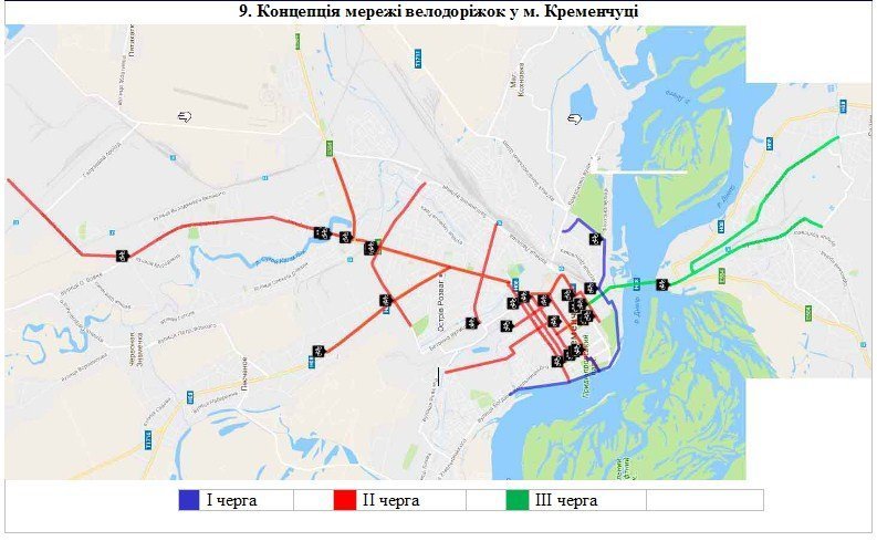 Через якийсь десяток років Кременчук має стати оазою для велосипедистів Через якийсь десяток років Кременчук має стати оазою для велосипедистів