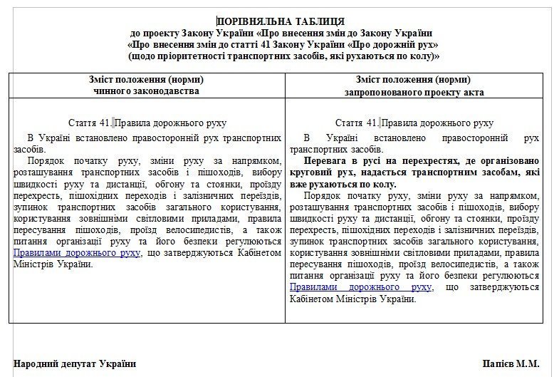 Хто встиг, той і головний: в України трішки «підправили» ПДД Хто встиг, той і головний: в України трішки «підправили» ПДД