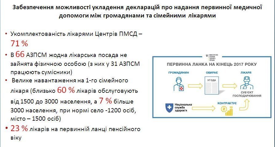 Кременчуцький район не встигає робити «червоні» реєстри пацієнтів Кременчуцький район не встигає робити «червоні» реєстри пацієнтів