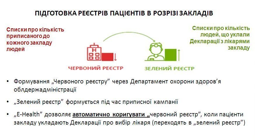 Кременчуцький район не встигає робити «червоні» реєстри пацієнтів Кременчуцький район не встигає робити «червоні» реєстри пацієнтів