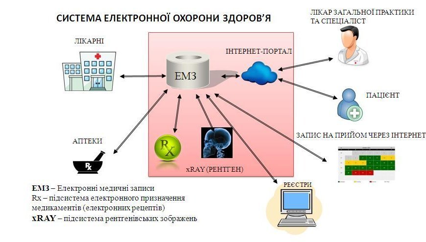 Кременчуцький район не встигає робити «червоні» реєстри пацієнтів Кременчуцький район не встигає робити «червоні» реєстри пацієнтів