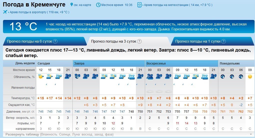 Готуйте парасолі: у вихідні в Кременчуці можлива злива Готуйте парасолі: у вихідні в Кременчуці можлива злива