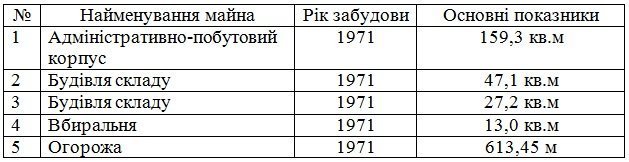 Стадіон «Кредмаш» закріпили за «Кременем» з правом оперативного управління Стадіон «Кредмаш» закріпили за «Кременем» з правом оперативного управління