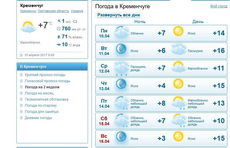 Цього тижня у Кременчуці періодично дощитиме Цього тижня у Кременчуці періодично дощитиме