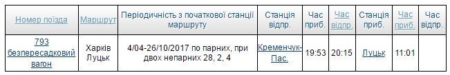 В Луцк без пересадок: «Укрзалізниця» пустила поезд с остановкой в Кременчуге В Луцк без пересадок: «Укрзалізниця» пустила поезд с остановкой в Кременчуге