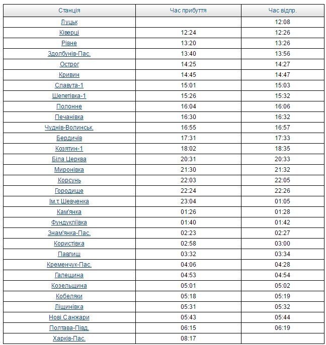 В Луцк без пересадок: «Укрзалізниця» пустила поезд с остановкой в Кременчуге В Луцк без пересадок: «Укрзалізниця» пустила поезд с остановкой в Кременчуге
