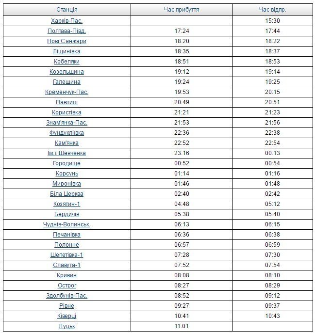 В Луцк без пересадок: «Укрзалізниця» пустила поезд с остановкой в Кременчуге В Луцк без пересадок: «Укрзалізниця» пустила поезд с остановкой в Кременчуге