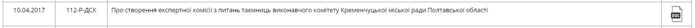 Совершенно секретно: мэр Малецкий создает комиссию по вопросам тайн исполкома Совершенно секретно: мэр Малецкий создает комиссию по вопросам тайн исполкома