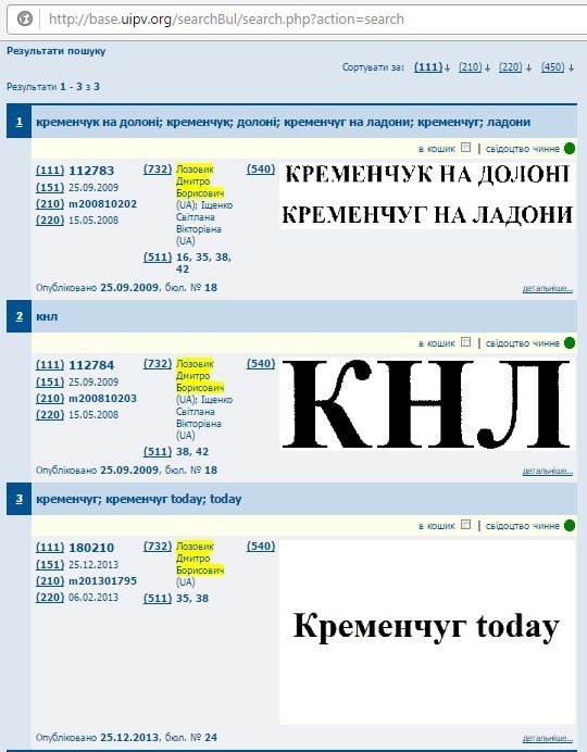 Глава Крюковской райадминистрации Лозовик задекларировал товарные знаки местного СМИ, акции предприятий и $15 000 наличными Глава Крюковской райадминистрации Лозовик задекларировал товарные знаки местного СМИ, акции предприятий и $15 000 наличными