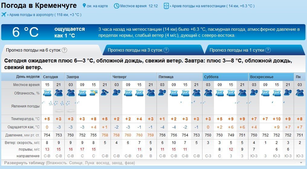 Жахлива погода: на кременчужан чекають заморозки, дощі, сніг та вітрюган Жахлива погода: на кременчужан чекають заморозки, дощі, сніг та вітрюган