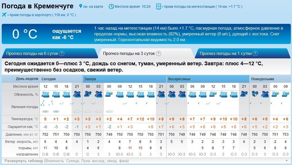 Весна вернётся: на выходных в Кременчуге потеплеет Весна вернётся: на выходных в Кременчуге потеплеет