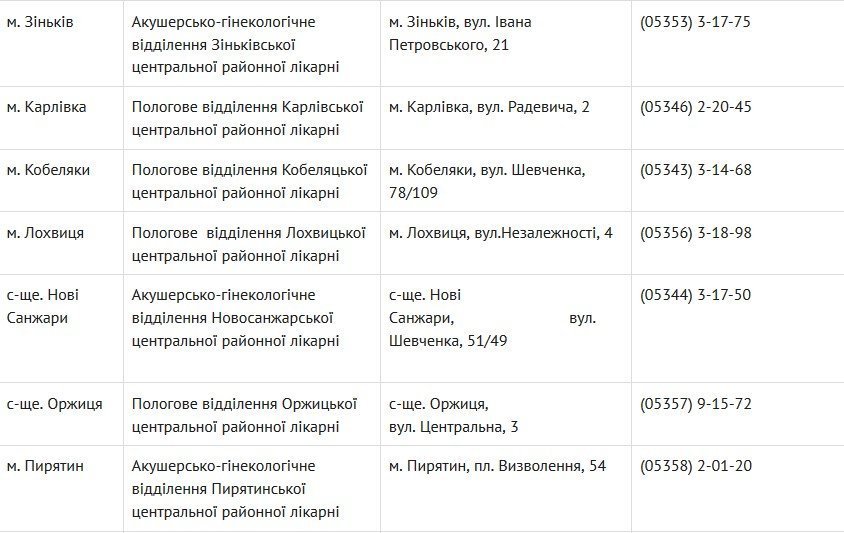 В яких пологових будинках на Полтавщині видають свідоцтво про народження дитини В яких пологових будинках на Полтавщині видають свідоцтво про народження дитини