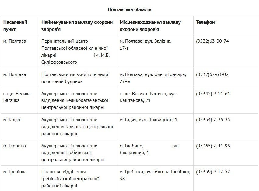 В яких пологових будинках на Полтавщині видають свідоцтво про народження дитини В яких пологових будинках на Полтавщині видають свідоцтво про народження дитини