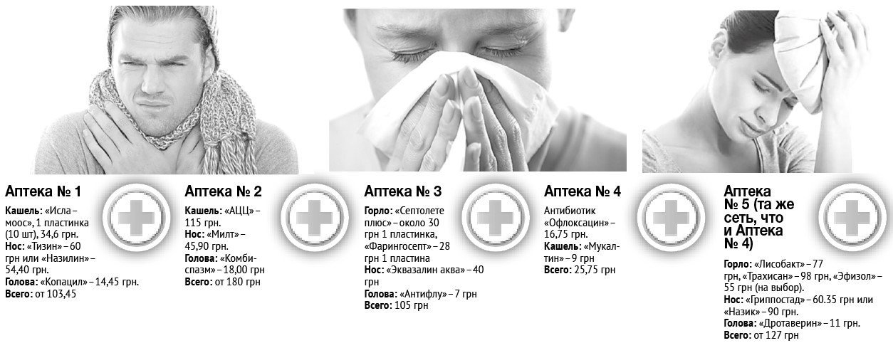 ЭксперименТ: Сколько денег мы выкинули в аптеках ЭксперименТ: Сколько денег мы выкинули в аптеках