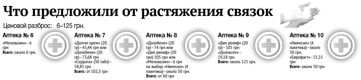 ЭксперименТ: Сколько денег мы выкинули в аптеках ЭксперименТ: Сколько денег мы выкинули в аптеках
