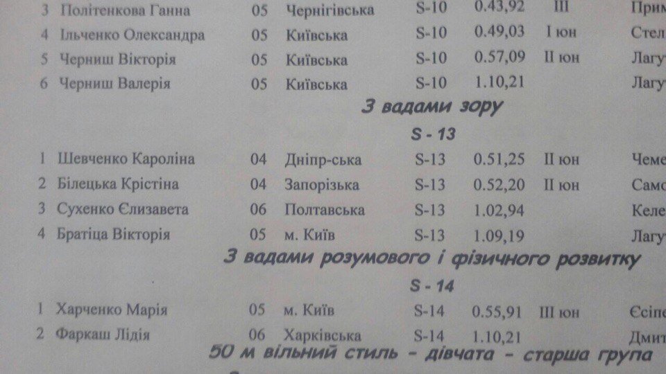 Юная кременчугская пловчиха Елизавета Сухенко стала серебряной призёркой Всеукраинской спартакиады Юная кременчугская пловчиха Елизавета Сухенко стала серебряной призёркой Всеукраинской спартакиады