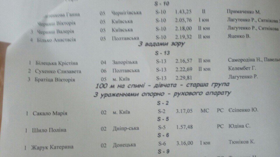 Юная кременчугская пловчиха Елизавета Сухенко стала серебряной призёркой Всеукраинской спартакиады Юная кременчугская пловчиха Елизавета Сухенко стала серебряной призёркой Всеукраинской спартакиады
