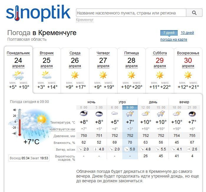 Гайда на пікнік: погода у Кременчуці буде теплою, сонячною, але вітряною Гайда на пікнік: погода у Кременчуці буде теплою, сонячною, але вітряною