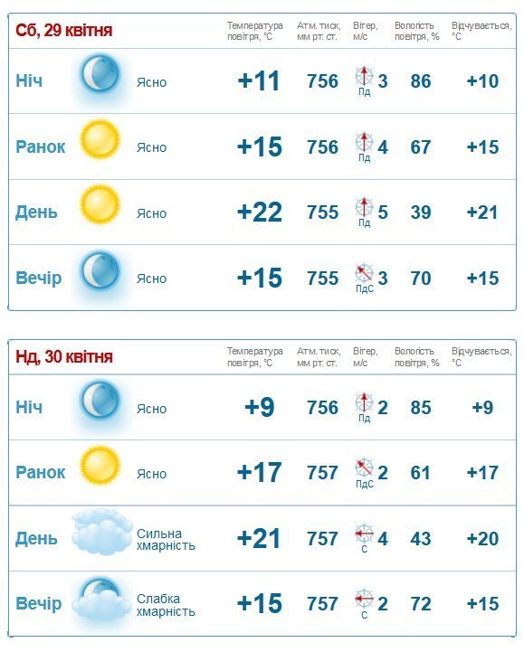 Не просто теплими, а навіть спекотними будуть перші травневі вихідні у Кременчуці Не просто теплими, а навіть спекотними будуть перші травневі вихідні у Кременчуці