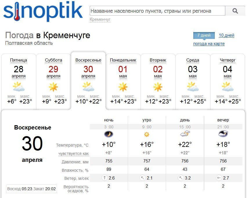 Не просто теплими, а навіть спекотними будуть перші травневі вихідні у Кременчуці Не просто теплими, а навіть спекотними будуть перші травневі вихідні у Кременчуці
