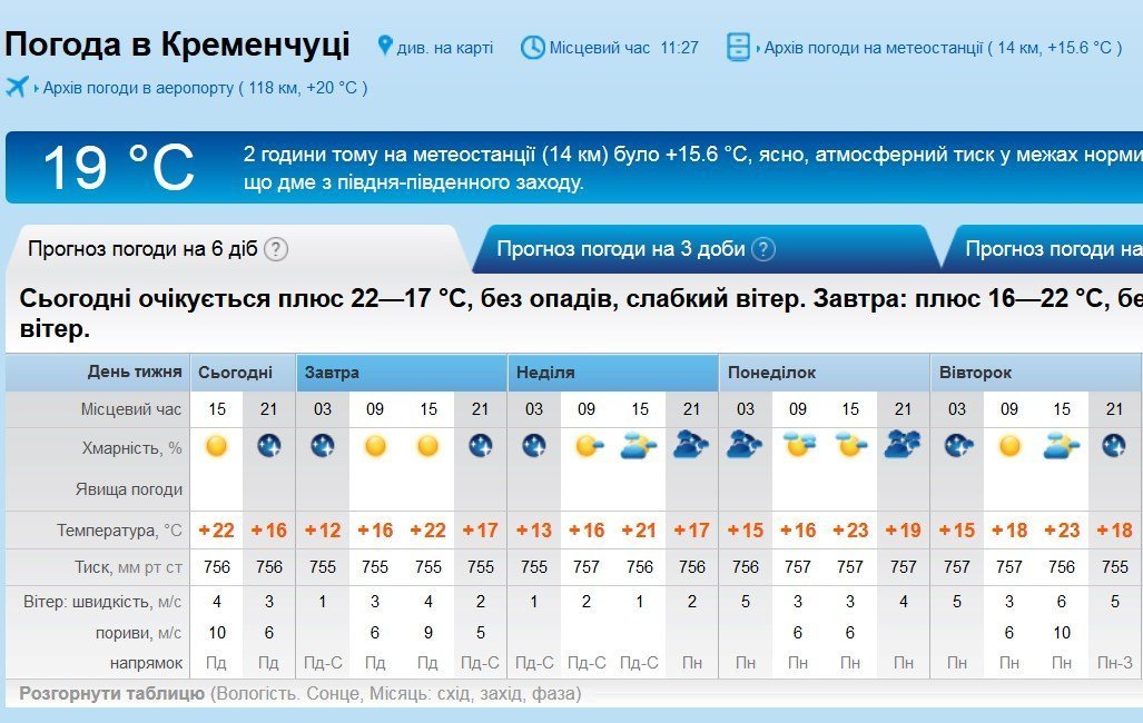 Не просто теплими, а навіть спекотними будуть перші травневі вихідні у Кременчуці Не просто теплими, а навіть спекотними будуть перші травневі вихідні у Кременчуці