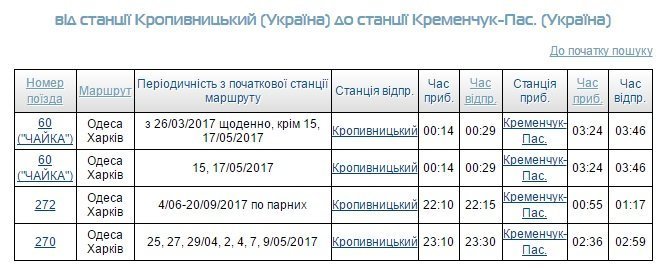 Тур вихідного дня до «маленького Парижа» у центрі України - Кропивницького Тур вихідного дня до «маленького Парижа» у центрі України - Кропивницького