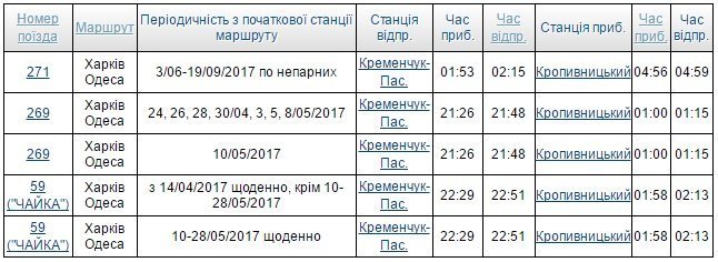 Тур вихідного дня до «маленького Парижа» у центрі України - Кропивницького Тур вихідного дня до «маленького Парижа» у центрі України - Кропивницького