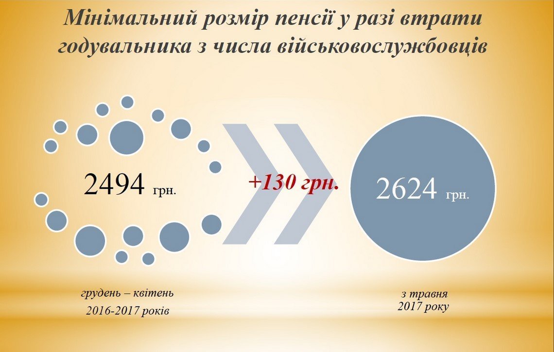 С 1 мая кременчужане получают больше: прожиточный минимум слегка подрос С 1 мая кременчужане получают больше: прожиточный минимум слегка подрос
