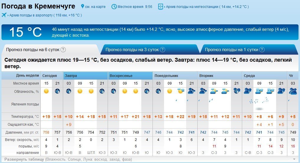 Спека і дощ у вікенд: на День Перемоги у Кременчуці дощитиме Спека і дощ у вікенд: на День Перемоги у Кременчуці дощитиме