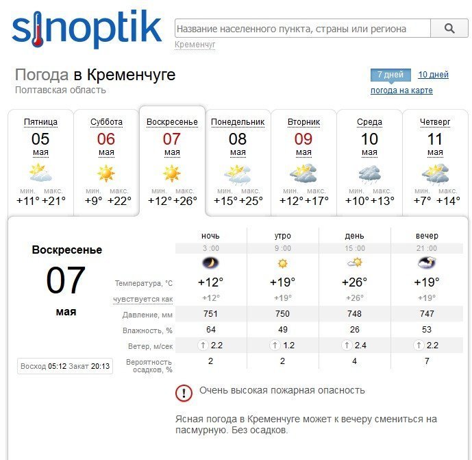Спека і дощ у вікенд: на День Перемоги у Кременчуці дощитиме Спека і дощ у вікенд: на День Перемоги у Кременчуці дощитиме