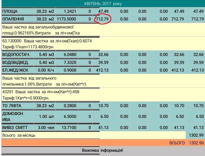При отключенном отоплении кременчужане получили заоблачные платежки за апрель При отключенном отоплении кременчужане получили заоблачные платежки за апрель