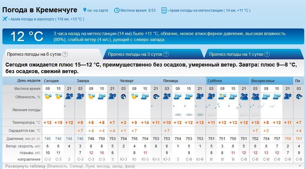 Вітер, туман і дощі чекають на кременчужан цього тижня Вітер, туман і дощі чекають на кременчужан цього тижня