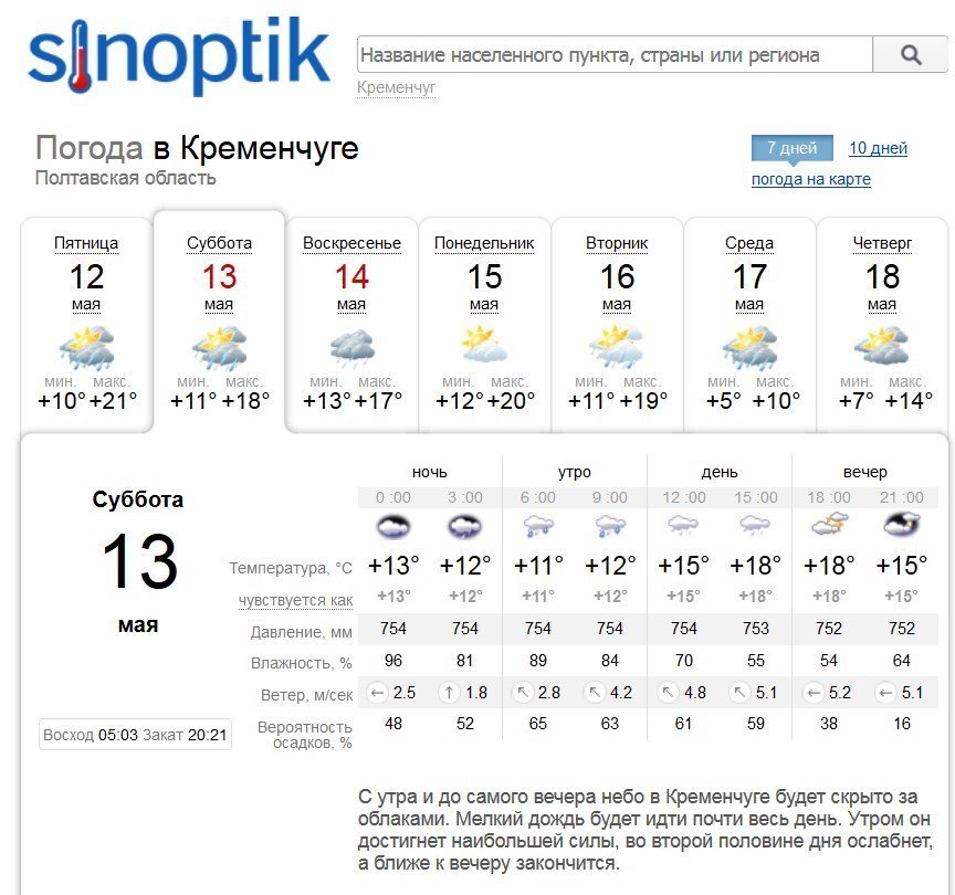 Тепло і мокро буде у Кременчуці на вікенд Тепло і мокро буде у Кременчуці на вікенд