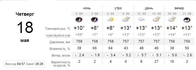 Тепло ли тебе, девица: ночью в Кременчуге ожидаются заморозки Тепло ли тебе, девица: ночью в Кременчуге ожидаются заморозки