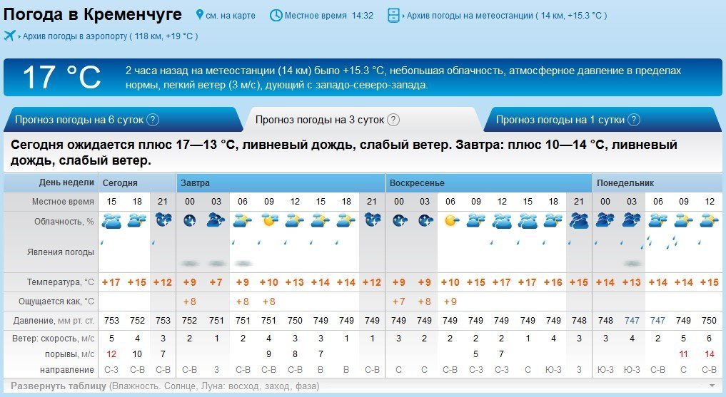 Злива, туман і тепло чекають на кременчужан у вихідні Злива, туман і тепло чекають на кременчужан у вихідні