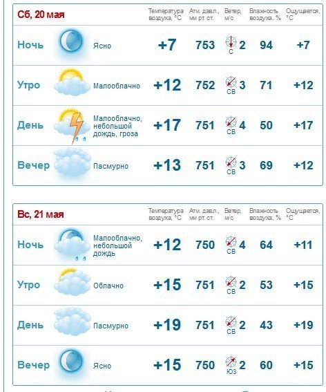 Злива, туман і тепло чекають на кременчужан у вихідні Злива, туман і тепло чекають на кременчужан у вихідні