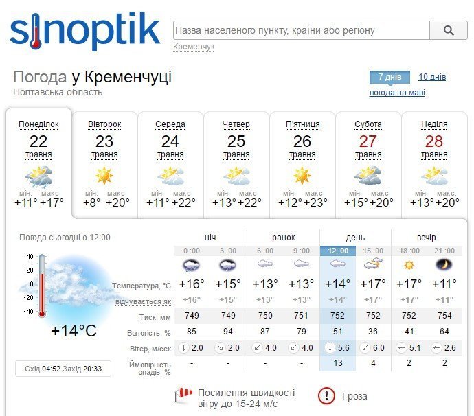 Нарешті: теплий та сухий тиждень чекає на кременчужан Нарешті: теплий та сухий тиждень чекає на кременчужан