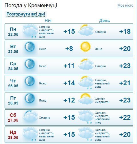 Нарешті: теплий та сухий тиждень чекає на кременчужан Нарешті: теплий та сухий тиждень чекає на кременчужан