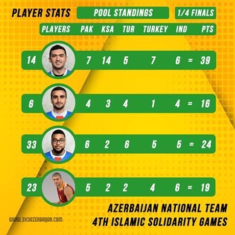 Баскетболіст «Кременя» виграв Ісламіаду Баскетболіст «Кременя» виграв Ісламіаду