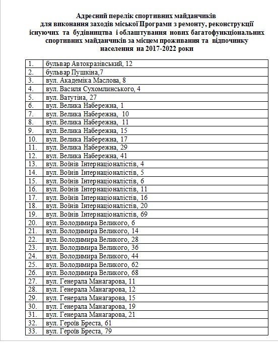 Нові спортмайданчики та реконструкція старих у Кременчуці: 5 років та 51 млн гривень Нові спортмайданчики та реконструкція старих у Кременчуці: 5 років та 51 млн гривень