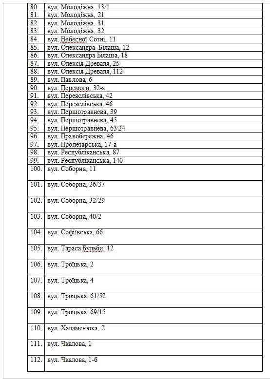 Нові спортмайданчики та реконструкція старих у Кременчуці: 5 років та 51 млн гривень Нові спортмайданчики та реконструкція старих у Кременчуці: 5 років та 51 млн гривень