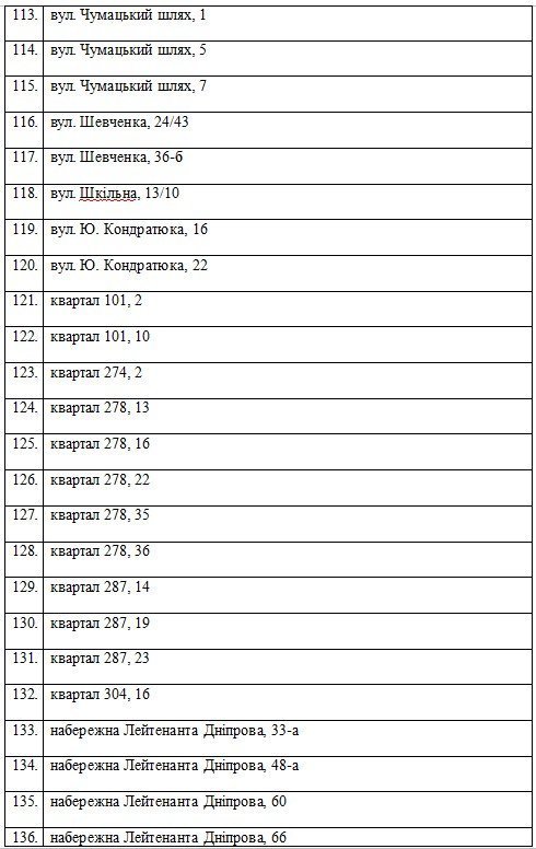 Нові спортмайданчики та реконструкція старих у Кременчуці: 5 років та 51 млн гривень Нові спортмайданчики та реконструкція старих у Кременчуці: 5 років та 51 млн гривень