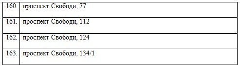 Нові спортмайданчики та реконструкція старих у Кременчуці: 5 років та 51 млн гривень Нові спортмайданчики та реконструкція старих у Кременчуці: 5 років та 51 млн гривень