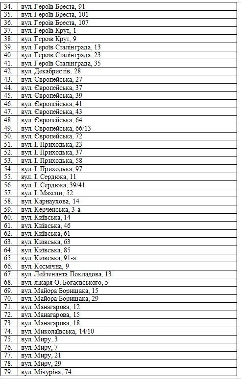 Нові спортмайданчики та реконструкція старих у Кременчуці: 5 років та 51 млн гривень Нові спортмайданчики та реконструкція старих у Кременчуці: 5 років та 51 млн гривень